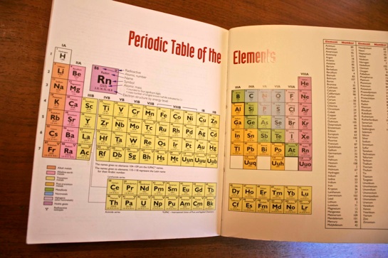 periodic table of video