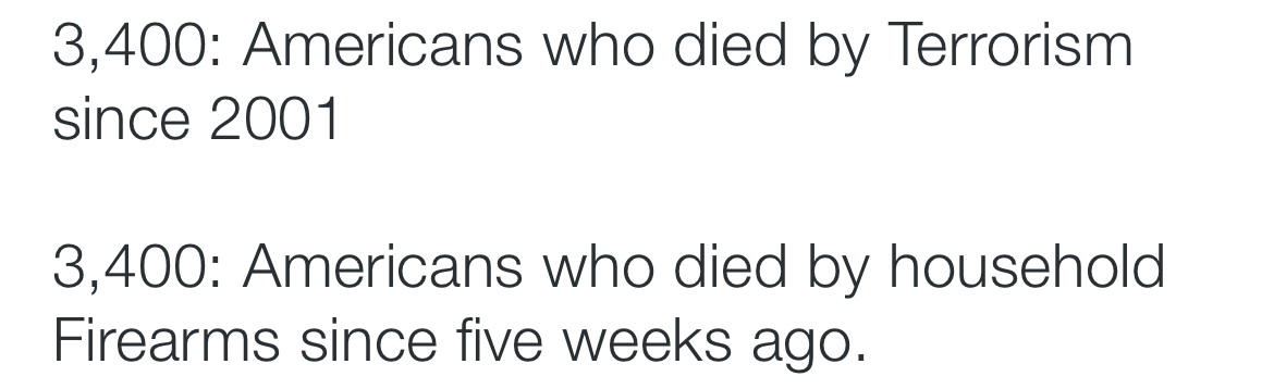 Gun numbers